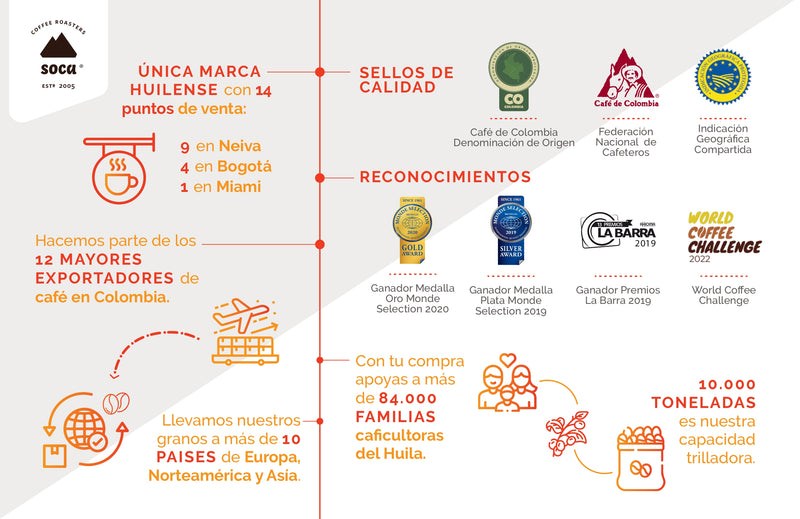 Soca Coffee Distributors